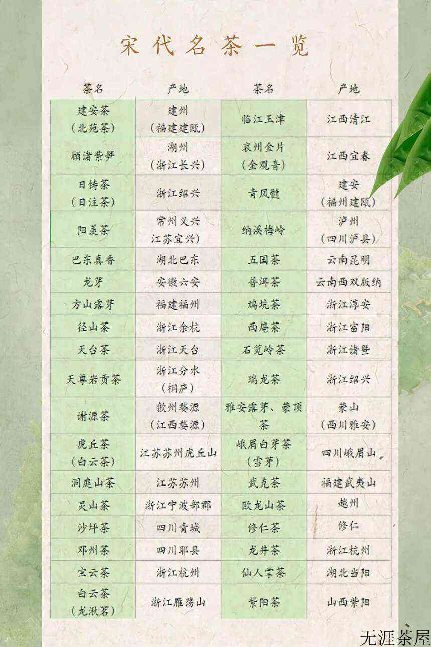 宋代人都喝什么茶？