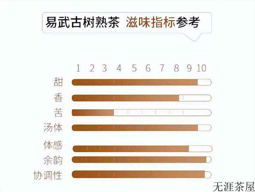 易武六山古熟：一次喝遍落水洞、弯弓、薄荷塘等六大名山熟茶