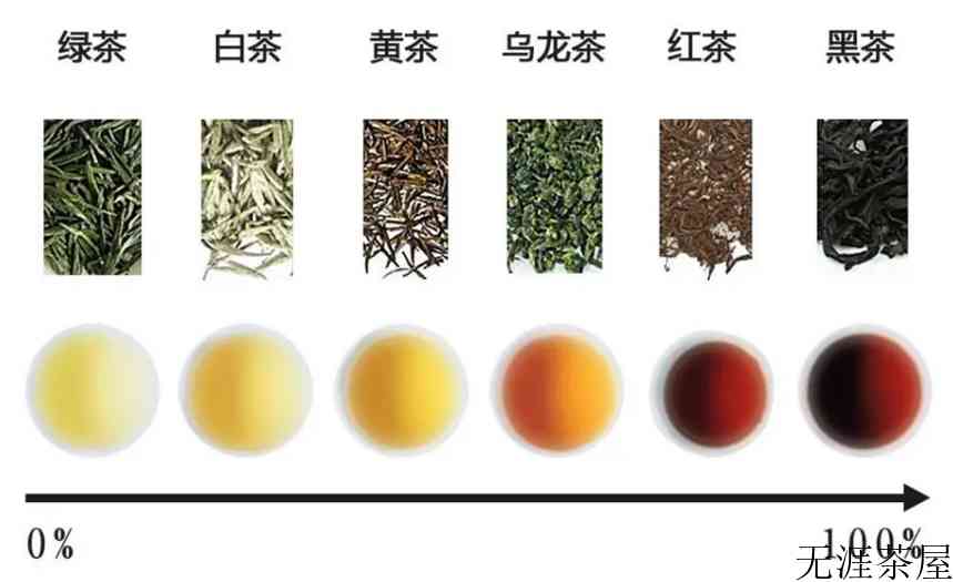 牢记这5个泡茶步骤，一分钟教你成为“泡茶高手”