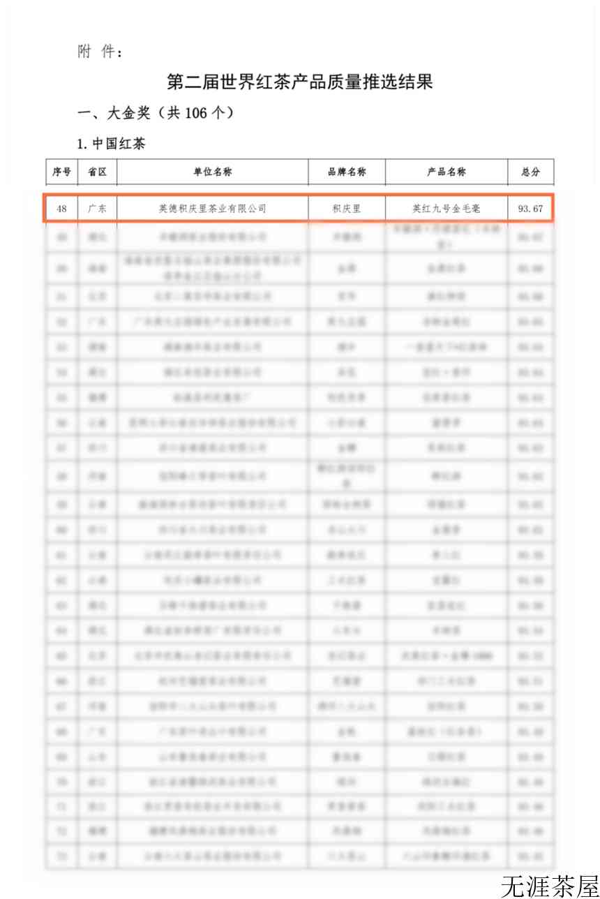 世界红茶产品质量推选，积庆里英红九号金毛毫荣获“大金奖”