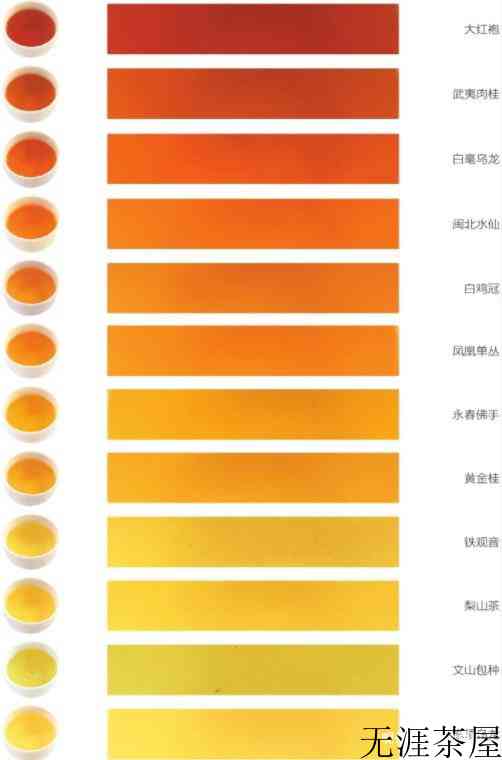 乌龙茶的颜色是什么颜色