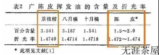 广东新会陈皮的历史与特点