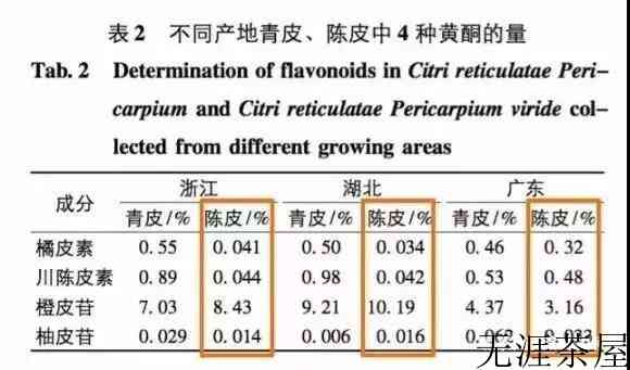 广东新会陈皮的历史与特点