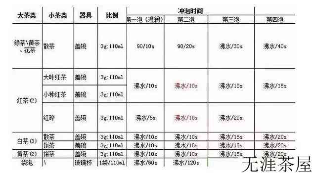 泡茶是学问，敬茶是修养，存茶是智慧！