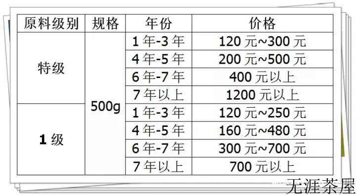 一文读懂六堡茶，六堡茶的价格及特点介绍