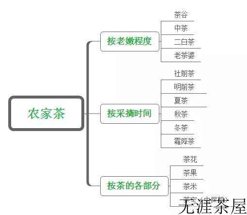 一文读懂六堡茶，六堡茶的价格及特点介绍