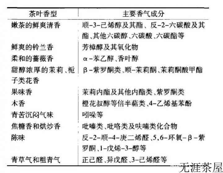 一文读懂单丛茶，凤凰单丛的香型及特点介绍