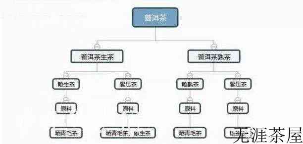 云南普洱茶生茶和熟茶的区别