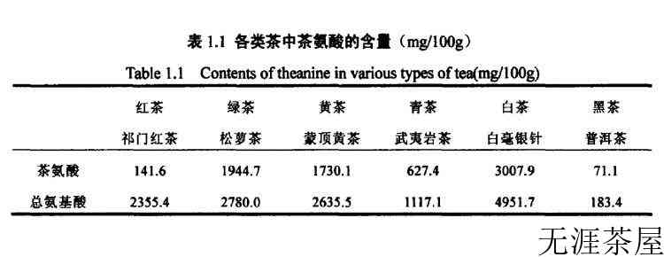 茶叶茶氨酸的功效作用