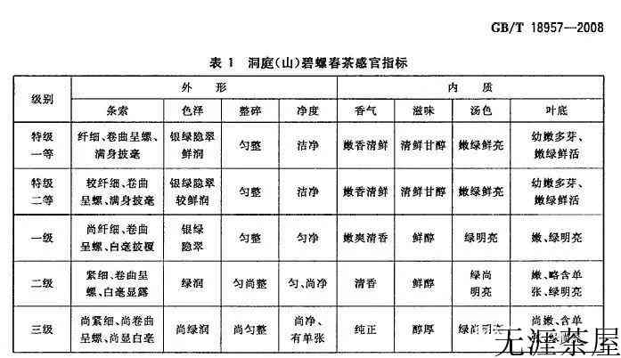 碧螺春茶叶的形状