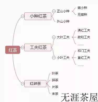 红茶的分类有哪三类