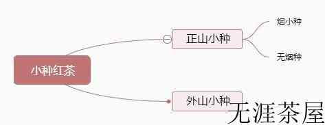 红茶的分类有哪三类