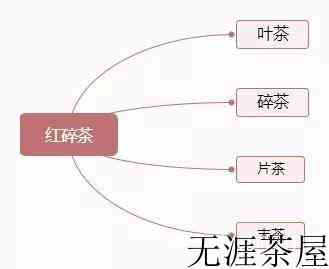 红茶的分类有哪三类