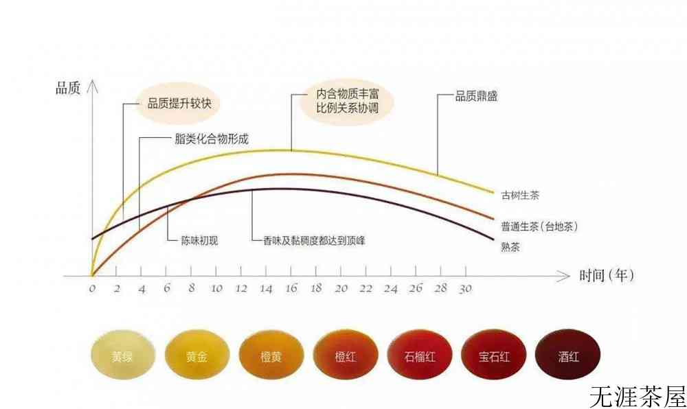 普洱茶什么发酵方式