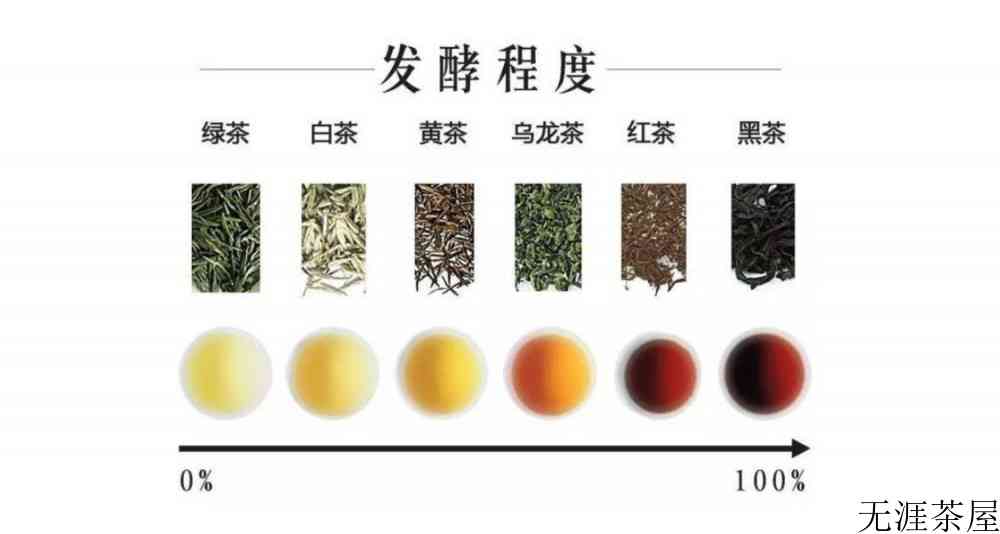 热性茶叶有哪些