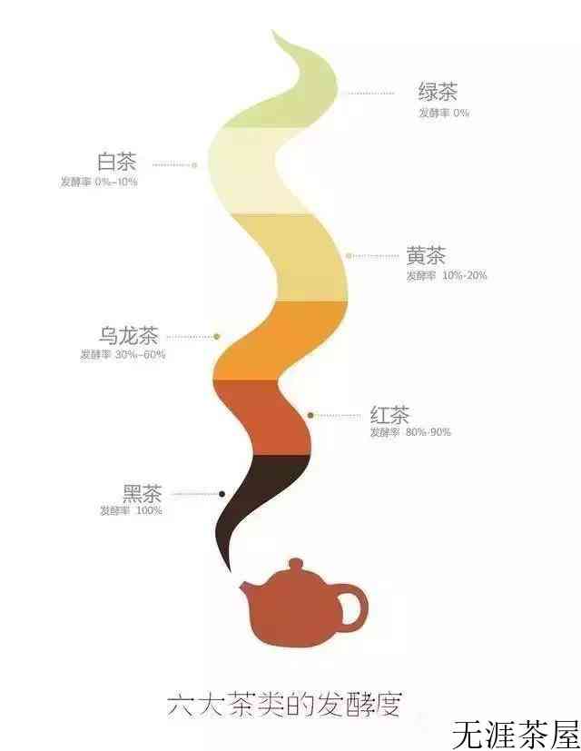 黑茶是凉性茶还是热性茶