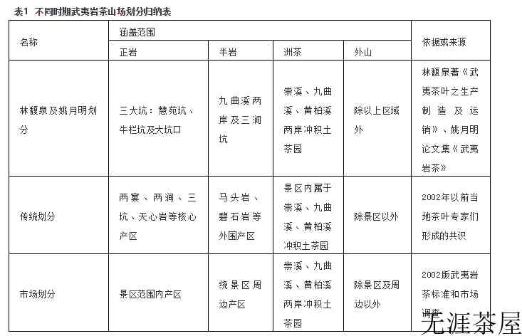 武夷岩茶产地在哪个省份