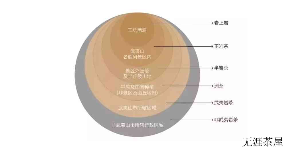 武夷岩茶产地在哪个省份