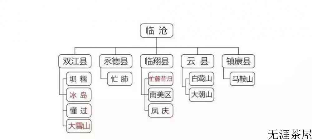 正宗的普洱茶产地是哪里