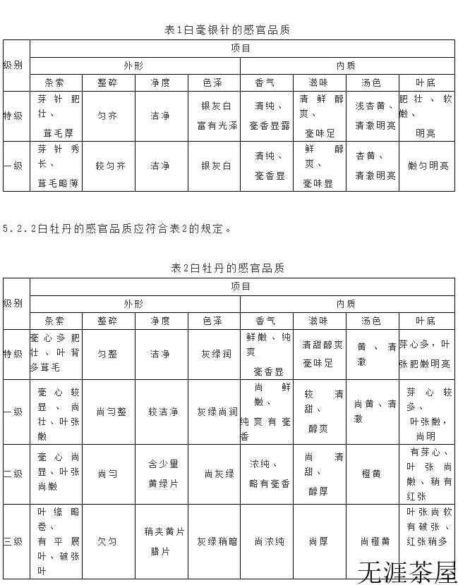 白茶的国家执行标准