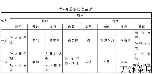 白茶的国家执行标准