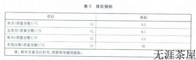 白茶的国家执行标准