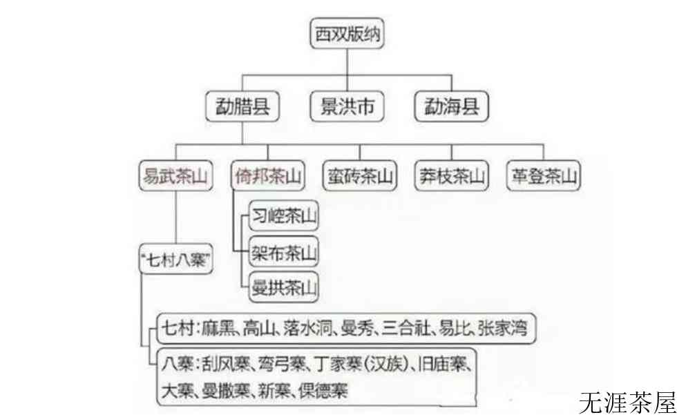 普洱茶主要产地在哪里