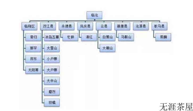 普洱茶主要产地在哪里