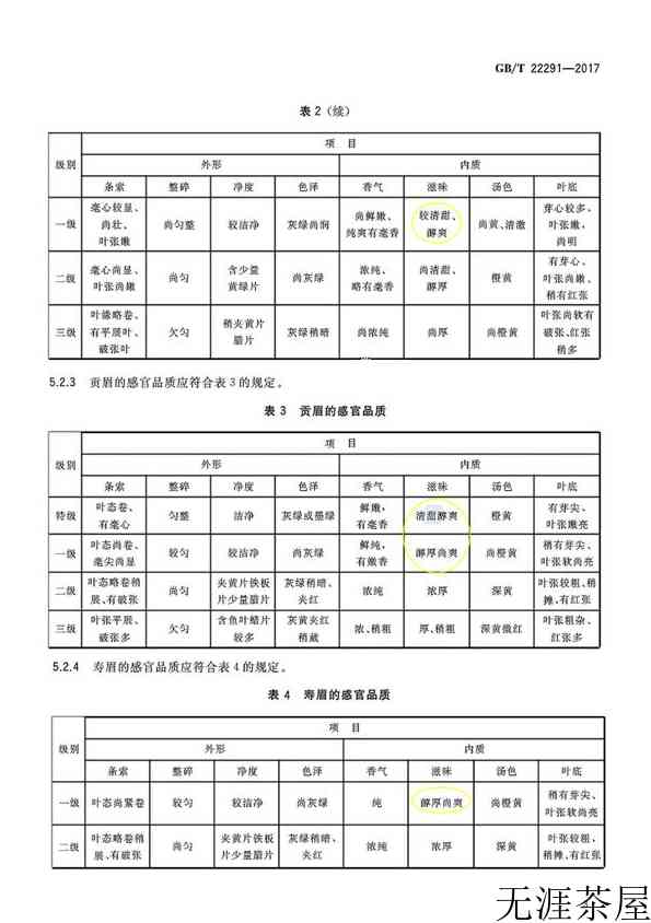 白茶紧压茶执行标准