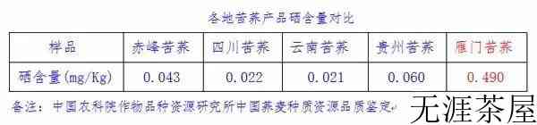 苦荞茶产地是哪里的