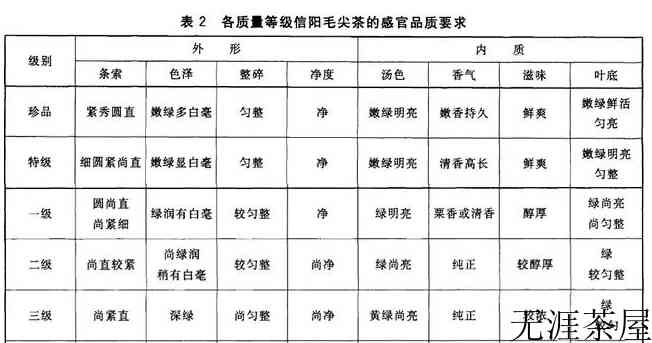 信阳毛尖春尾茶的特点