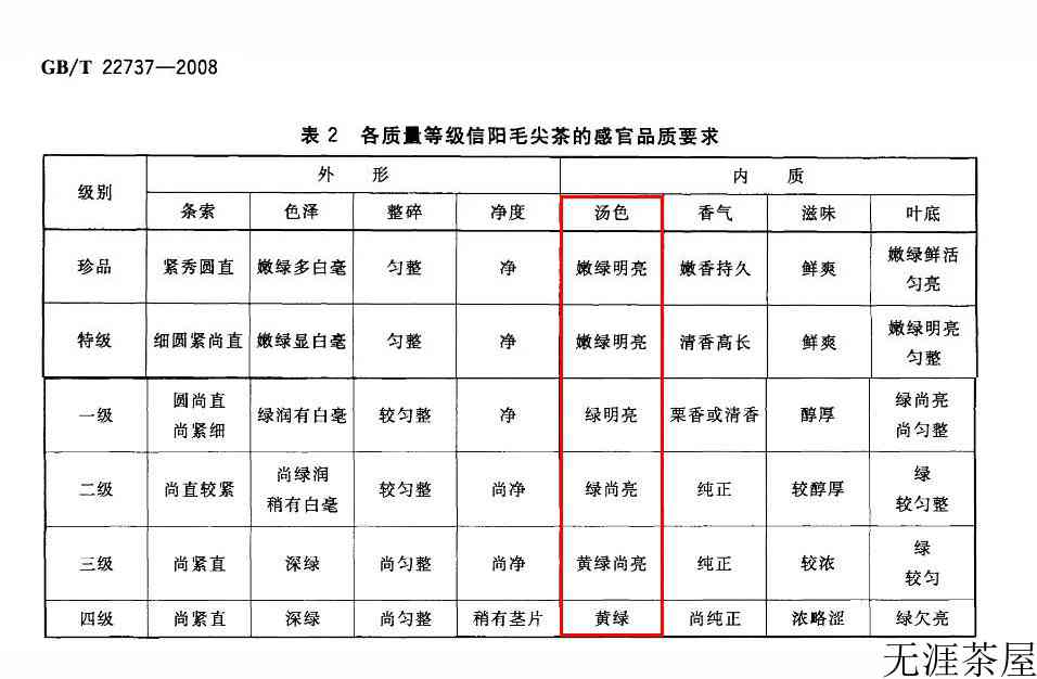 信阳毛尖的茶汤混浊