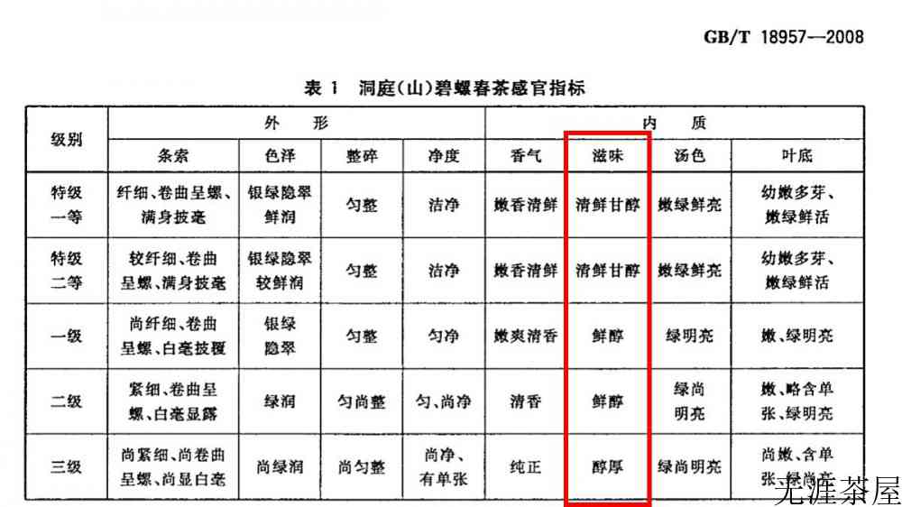 碧螺春茶的口感描述