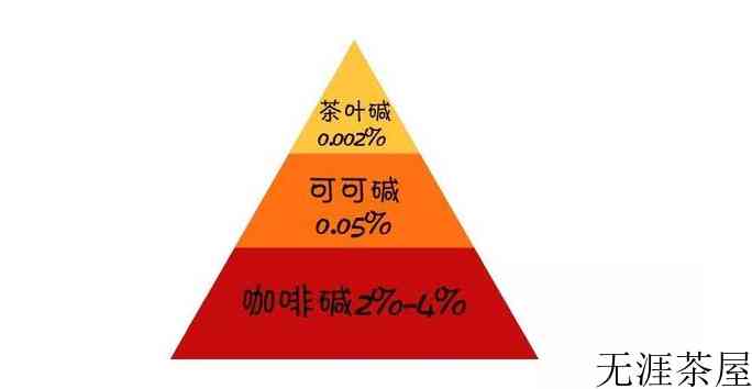 茶叶中的茶碱是什么