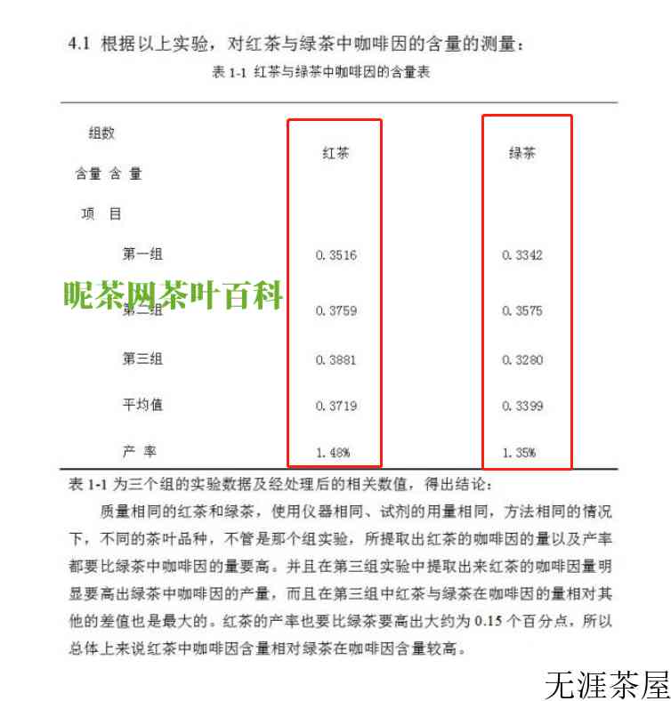 红茶和绿茶哪个容易睡不着