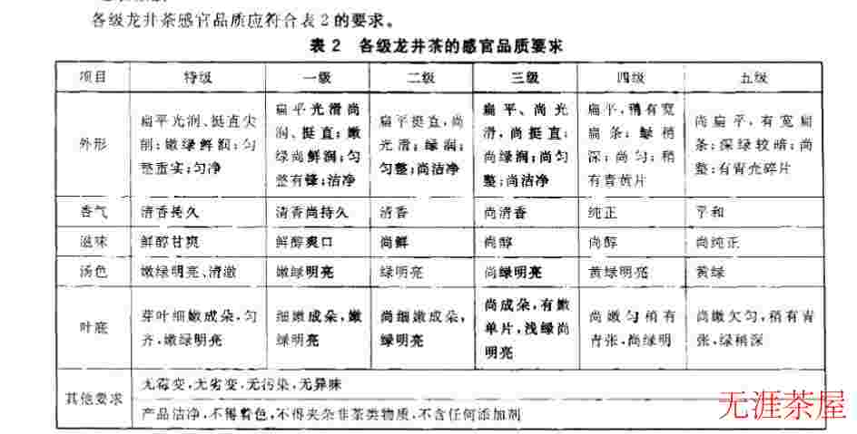 龙井茶等级划分标准