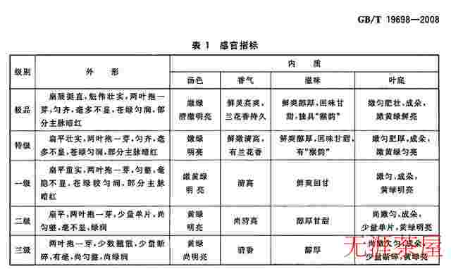 一文读懂太平猴魁 太平猴魁茶的品质特征、产地以及工艺介绍