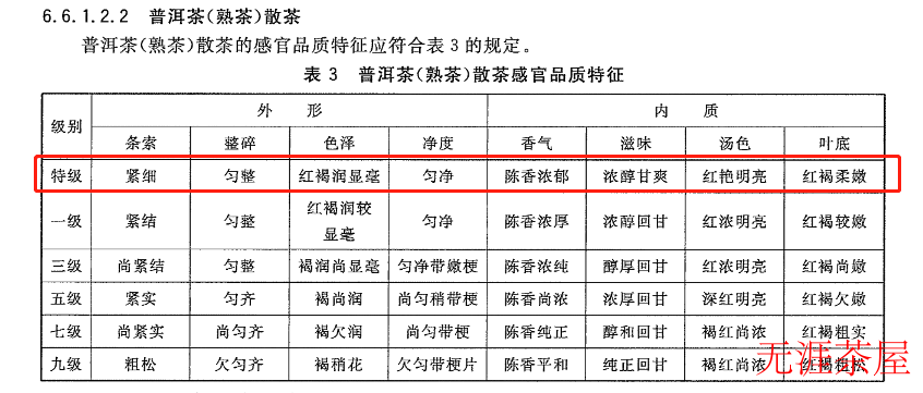 什么样的普洱茶才能称之为“宫廷”