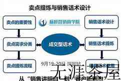 茶叶销售技巧和话术